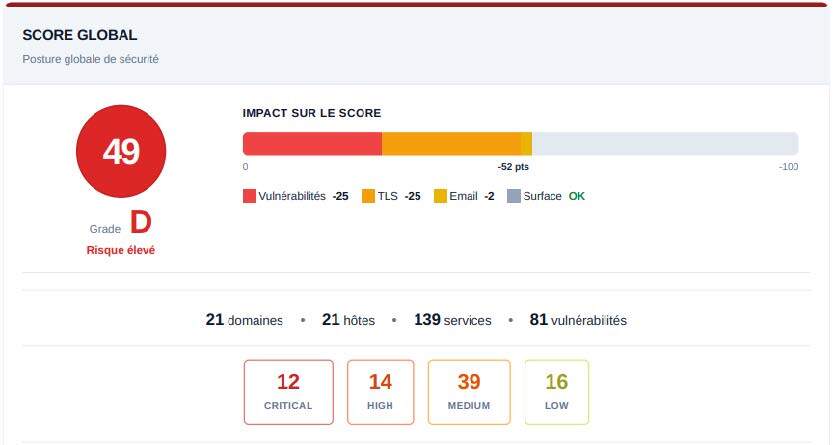 score-globale
